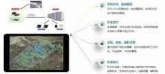 <strong>【看点】农机智能探测：运筹耕田方寸决</strong>